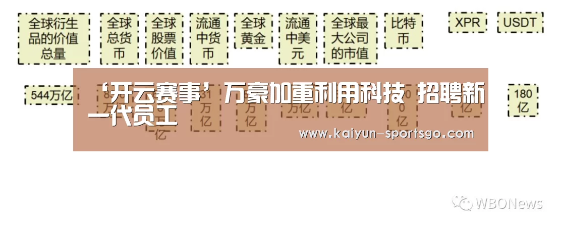 ‘开云赛事’万豪加重利用科技 招聘新一代员工(图1) 开云足球
