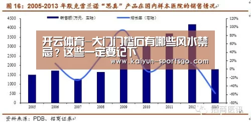 开云体育-大门门槛石有哪些风水禁忌?这些一定要记下(图3) 开云赛事